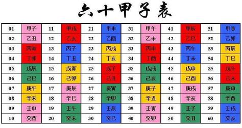 十天干查詢|天干和地支｜香港天文台(HKO)｜曆